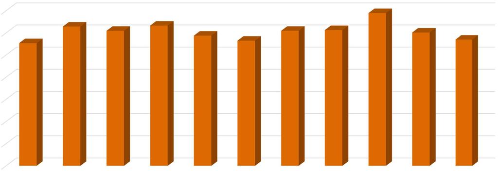 Nuläge barnomsorg antal barn per anställd kommunal regi 26 juni 2017 7,0 6,0 5,5 6,3 6,1 6,3
