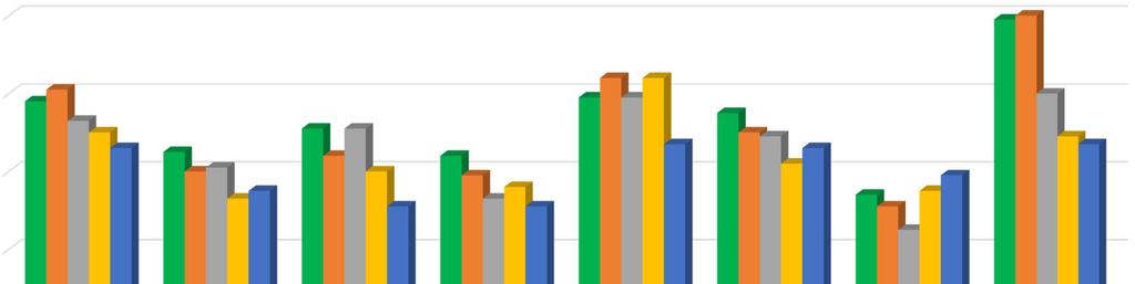 Jämförelse lärartäthet grundskolan (likartade kommuner) 14,0