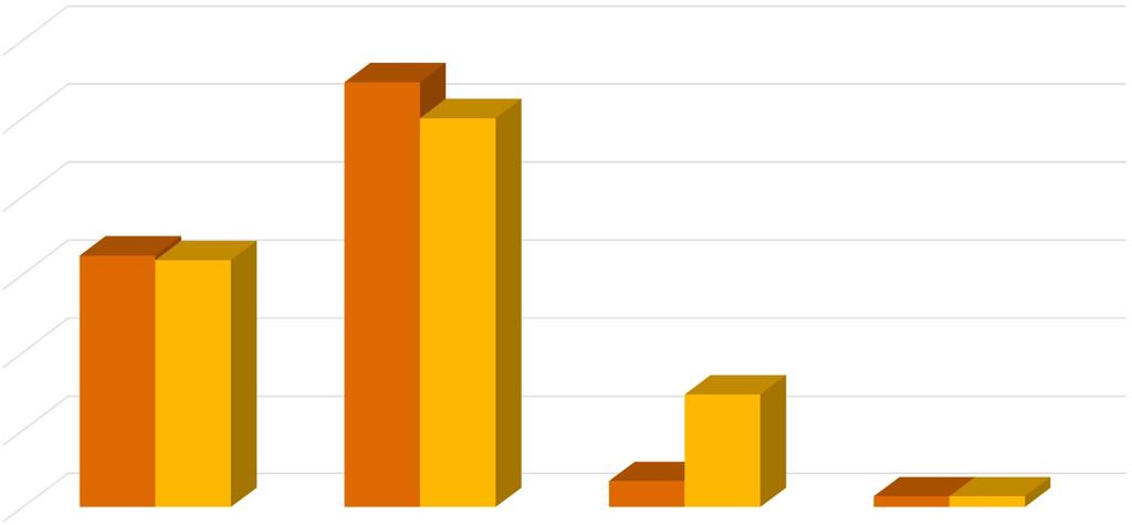 Gymnasiet antal elever per huvudman 2015-2016 300 250 200 150 100 50 0 fristående gymnasieskola annan kommunal