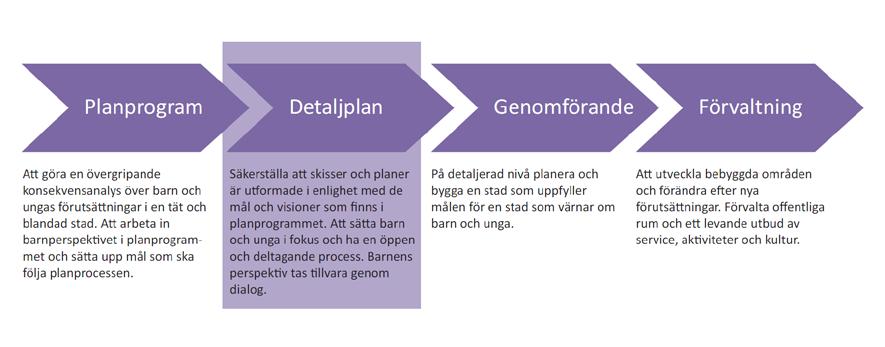 3. Bakgrund 3.1 Detaljplan för Frihamnen, etapp 1 Arbete med en ny detaljplan för Frihamnen, etapp 1, pågår under 2015 och utgår från Program för Frihamnen och del av Ringön 2.