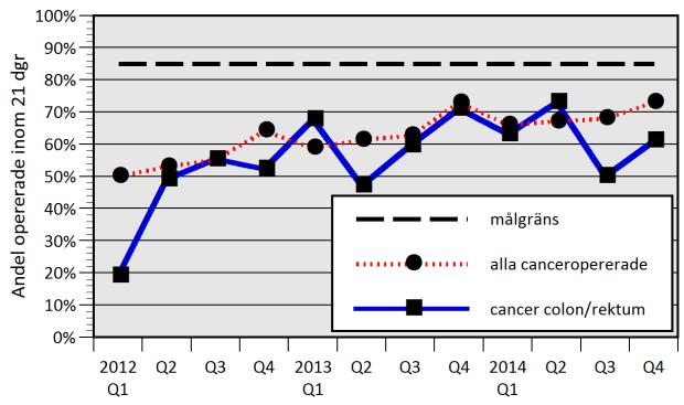 Mars 2015 6 Tid från