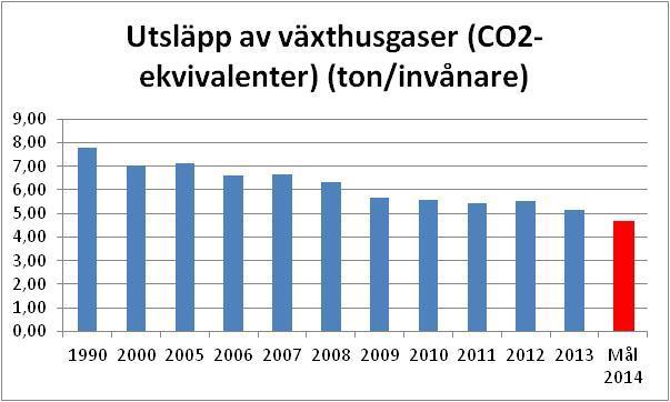 8/18 De industrier som släpper ut växthusgaser är inte jämnt över landets kommuner. Vissa kommuners värmeverk försörjer även andra kommuner med värme.