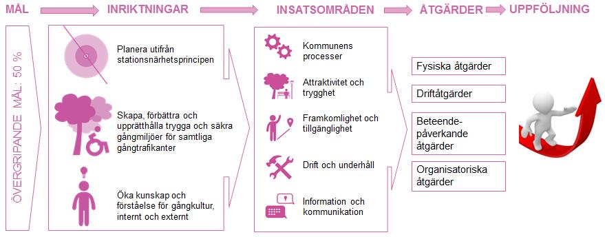 TJÄNSTEUTLÅTANDE KOMMUNSTYRELSENS FÖRVALTNING Datum Diarienummer 2018-02-07 KS-2016/137.