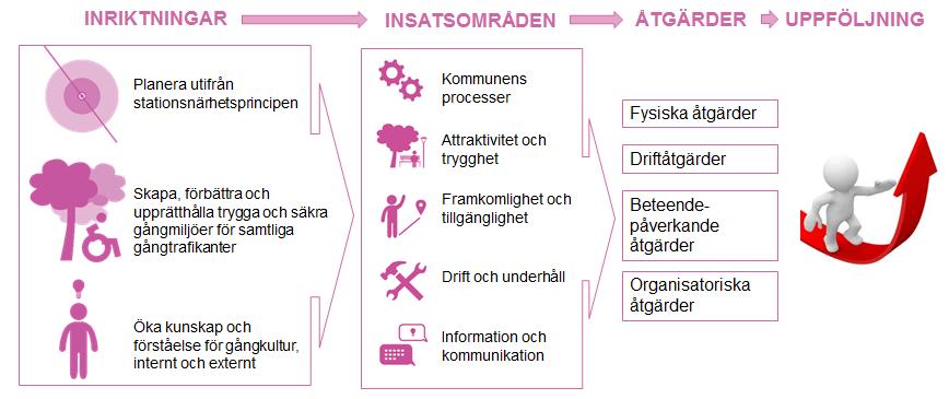 Sammanfattning Huddinge kommuns befolkning ökar och Översiktsplan 2030 slår fast att kommunen ska växa i takt med länet.
