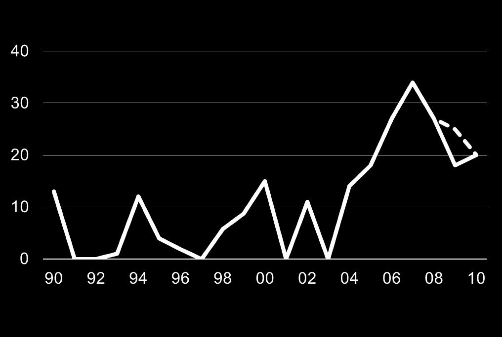 % 20% MÅL 20% Avkastning omräknat enl