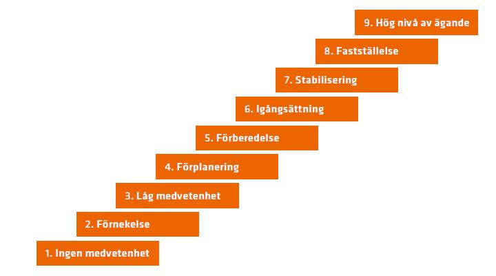 Teoretiska utgångspunkter Grunden i det lokala ANDT-arbetet kommer under strategiperioden utgå från två teoretiska utgångspunkte.