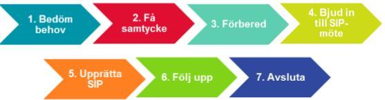 Så tar du fram och