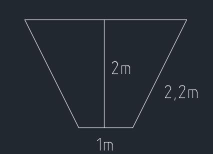 Figur 19. Uppskattad typsektion för befintligt dike utmed med Gåsevadholmsvägen. Utloppet för diket består även det utav ett betongrör med dimensionen 1200 mm.