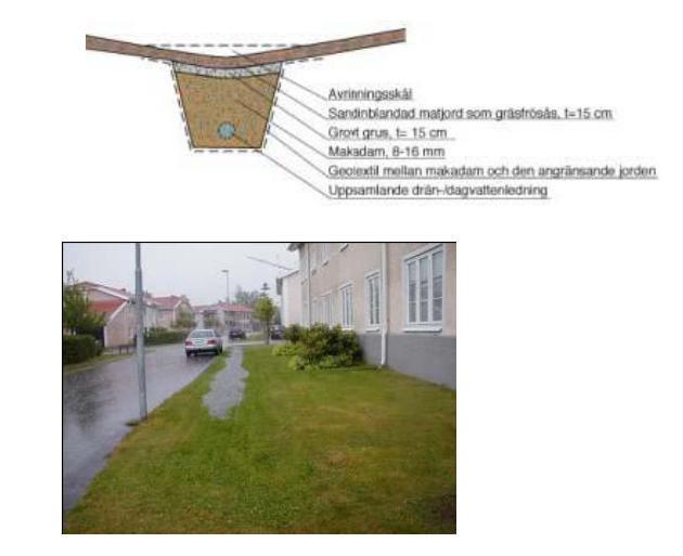 Figur 20. Exempel på utformning av öppna avvattningsstråk (Svenskt Vatten, 2011). Figur 21.