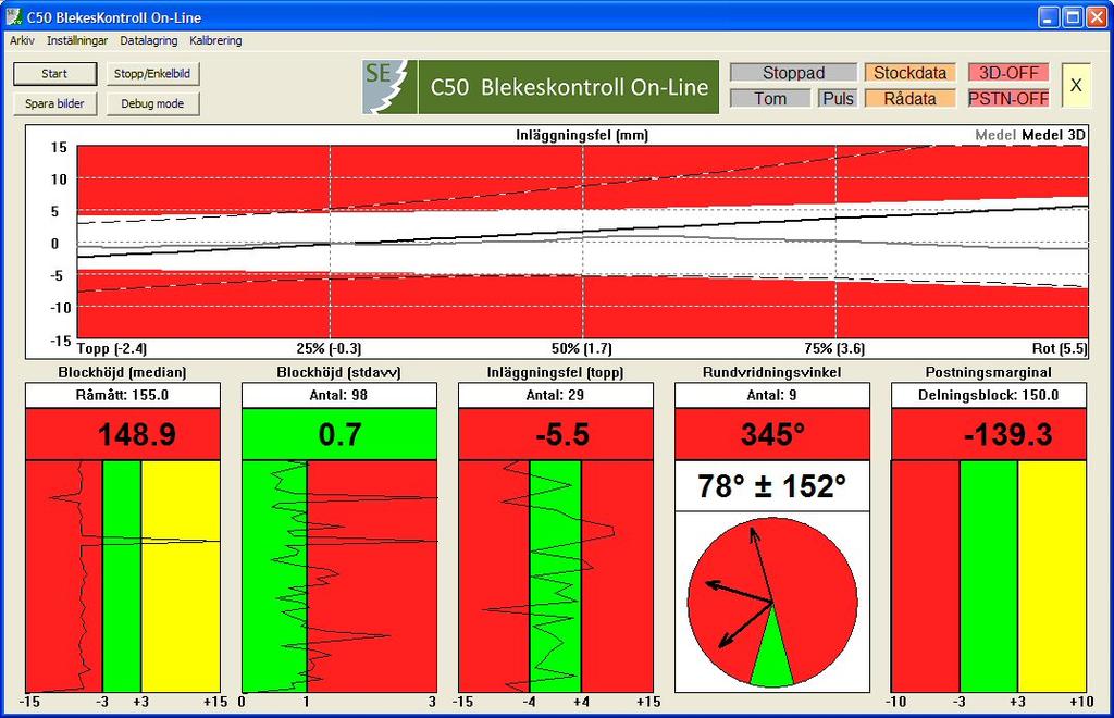 --1 11 (19) Figur 17 Höger blekesyta från simulering med högst korrelation Delmål 3: Resultatet från simuleringarna presenteras genom en traditionell inläggningskurva tillsammans med en