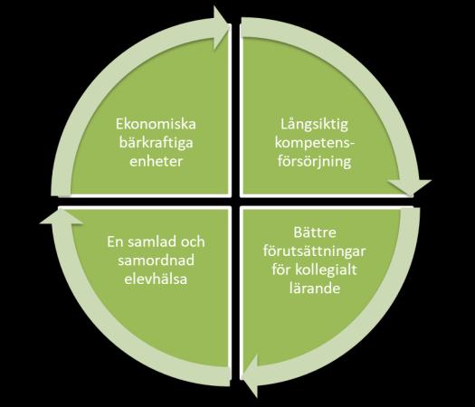 1. Sammanlagd elevkapacitet Huvudförslag: En sammanlagd elevkapacitet på 41 paralleller föreslås för de kommunala högstadieskolorna 2029.