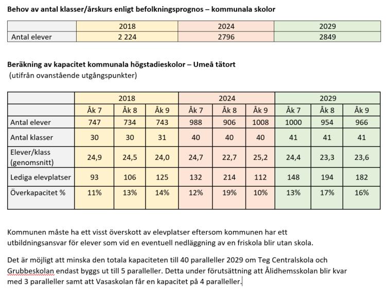 Behov och