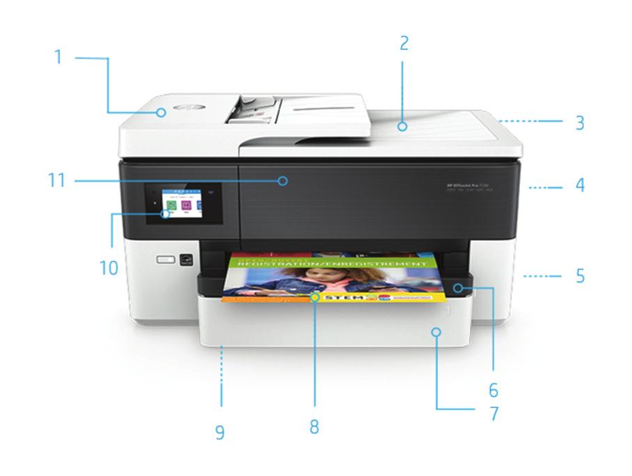 Produktrundtur På bilden visas HP OfficeJet Pro 7720 Allt-i-ett-skrivare för breda format 1. 35 arks automatisk dokumentmatare (ADF) hanterar papper upp till 21,6 x 35,6 mm 2.