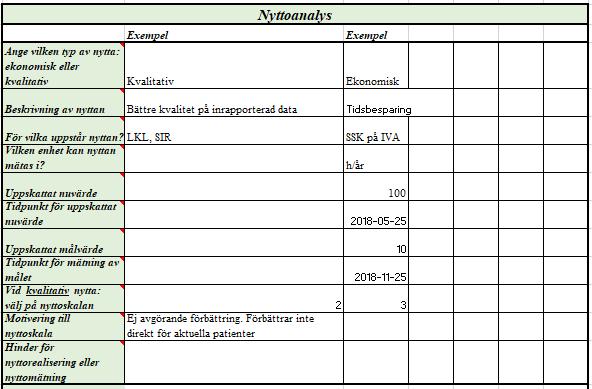 Figur 6 Presentation av nyttoanalysen i vårt verktyg. Exemplet i figuren kommer från Mårten Lundberg.