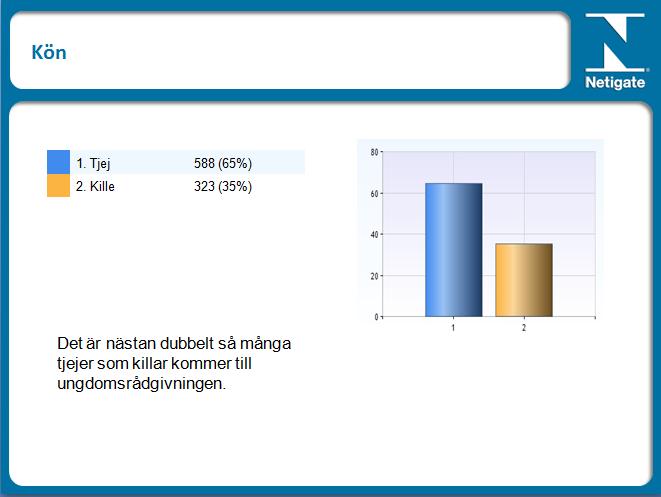 De tre bilderna blir ungefär så här: Övning 1.