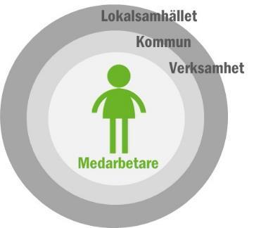 Kultur Struktur Var befinner vi oss idag? Hur ska vi ta oss dit? Vilka resultat ska vi uppnå?