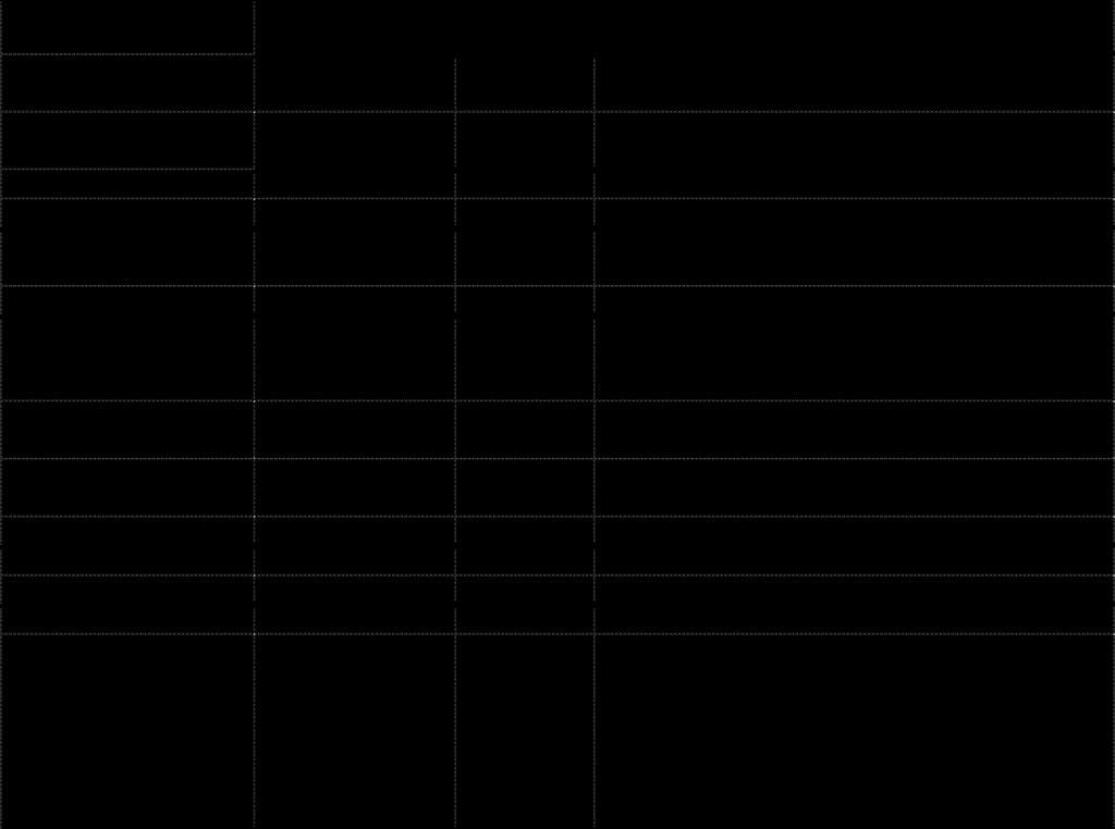 till Sörsundet Sörsundsvägen Måttsund 1993 Söruddsvägen Hertsön 1993 Vid fritidshus på Hertsöskatan Sörviksgatan Örnäset 1957 Sörövägen Brändön 1993 T Tackjärnsvägen Råneå Skogsväg vid Yttre