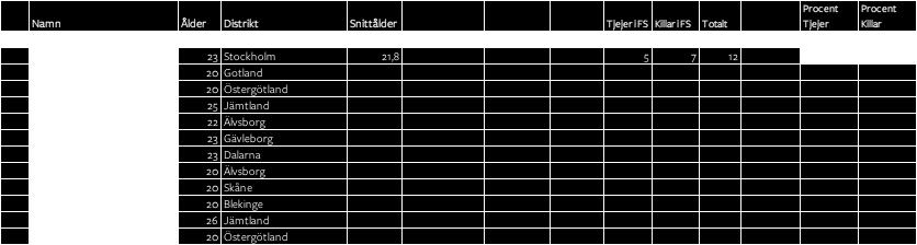 56 (88)