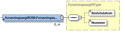 11 (13) delarperiodtom ankomstdatum registreringsdatum godkand Datum som är delårsrapportens t.o.m. datum. Datum delårsrapporten inkom till Bolagsverket.