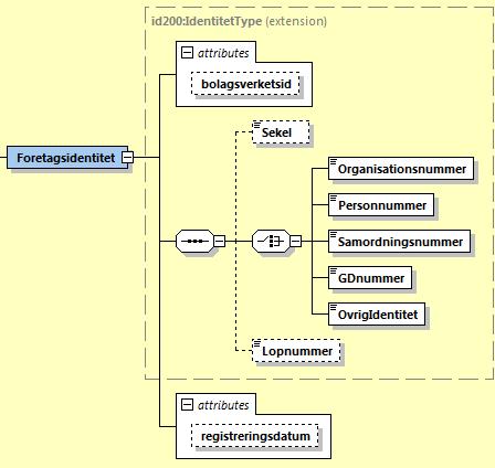 Företagsform i klartext. Företagets status i klartext.