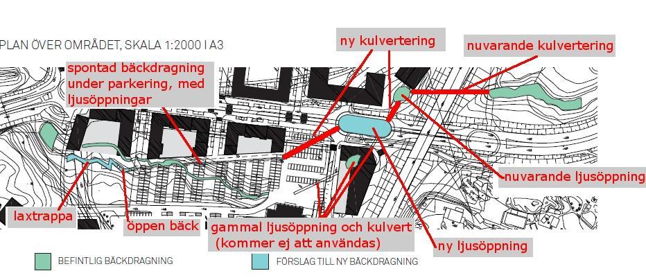 28 Figur 16 Avfärdat alternativ "bäck inom spont", daterat 2011-07-06 I detta alternativ låg bäcken i det höjdläge som är praktiskt möjligt med avseende på befintliga höjder För att kunna skapa en