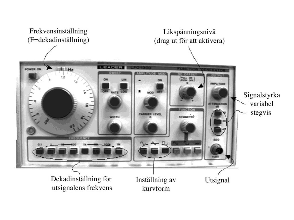 Appendix A - en kort introduktion till instrumenten Knappar och dylikt utan