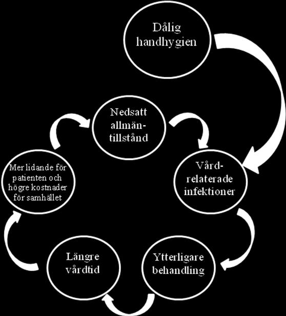 Enligt Segesten (2006) kan kunskapsläget inom ett specifikt område kartläggas genom en litteraturöversikt.
