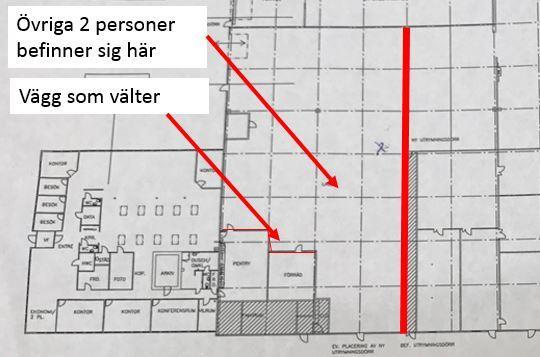 arbeta med påtaget andningsskydd men inte som rökdykning enligt AFS 2007:7 4. Det var tre brandmän inne i lokalen och utförde arbeten.