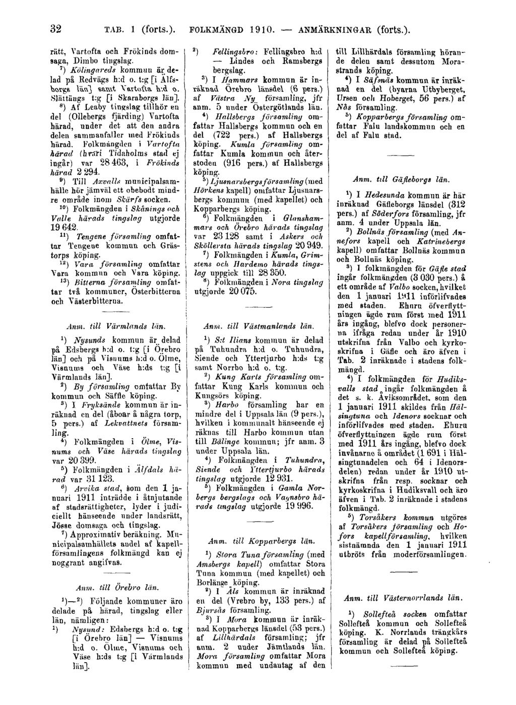 32 TAB. 1 (forts.). FOLKMÄNGD 1910. ANMÄRKNINGAR (forts.). rutt, Vartofta och Frökinds domsaga, Dimbo tingslag. ') Kölingareds kommun är delad på Redvägs h:d o.