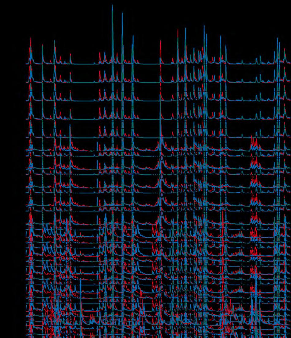 Figur 4. Modellerad (röd linje) och observerad (blå linje) avrinning från IM-områdena 2003-2005. Simulated (red line) and observed (blue line) discharge at the IM sites in 2003-2005. 5.