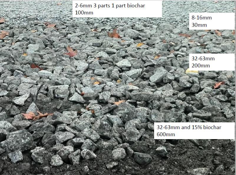 En lindallé vid Vallhallavägen i Stockholm renoverades 2015 där makadam 32 63 mm användes som bottenmaterial.