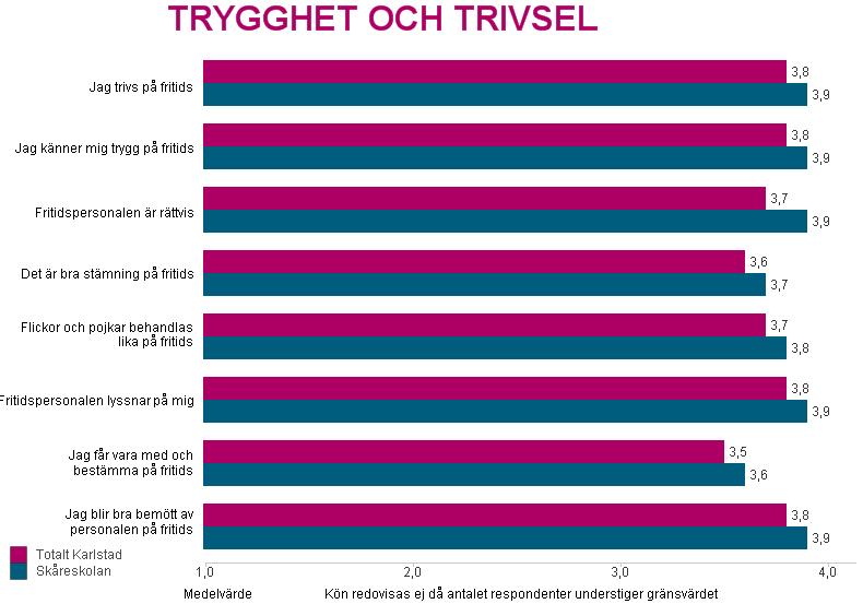 Uppföljning av utvecklingssamtalen. Öka elevernas upplevelse om inflytande på fritidshemmet. Efter avslutat utvecklingssamtal ska mentor vidarebefordra det som gäller fritidshemmet. Införa fritidsråd.