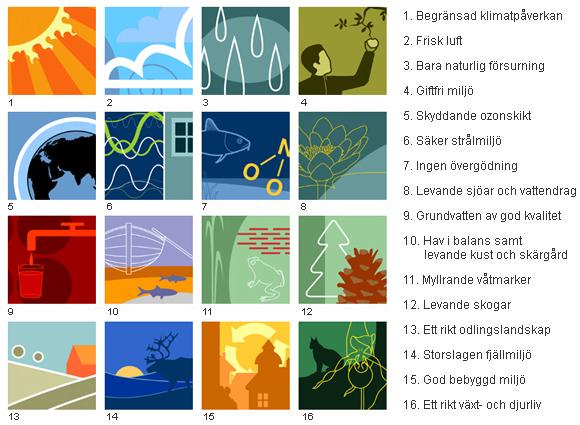 AVFALLSPLANENS VISIONER OCH MÅL Under målen Begränsad klimatpåverkan, Giftfri miljö och God bebyggd miljö finns övergripande mål som berör avfallshanteringen direkt.