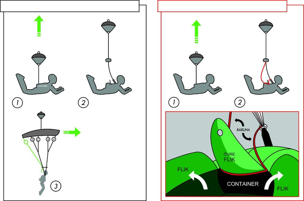 Livsuppehållande åtgärder avbröts efter en kort tids insats. JH bedöms ha omkommit omedelbart vid nedslaget. 1.1.4 Illustrationer av händelseförlopp.