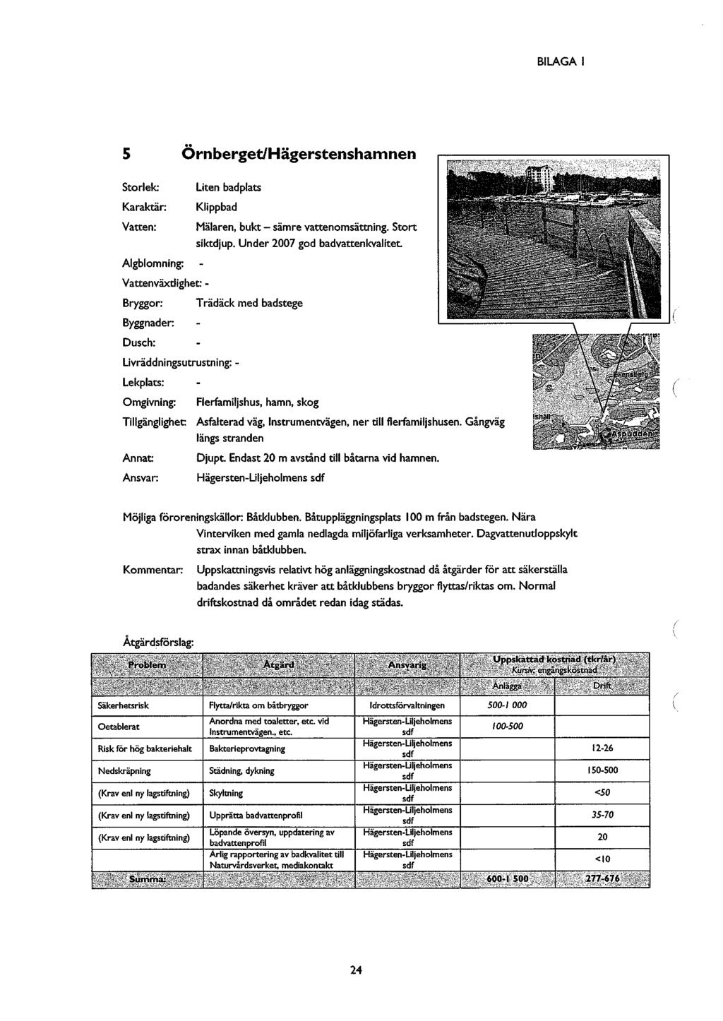 BILAGA 5 Örnberget/Hägerstenshamnen Storlek: Liten badplats Karaktär: Klippbad Vatten: Mälaren, bukt - sämre vattenomsättning. Stort siktdjup. Under 2007 god badvattenkvalitet.