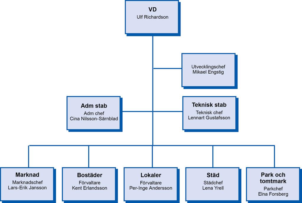 Vision, strategiska mål och strategier Vi tar ansvar för framtiden!