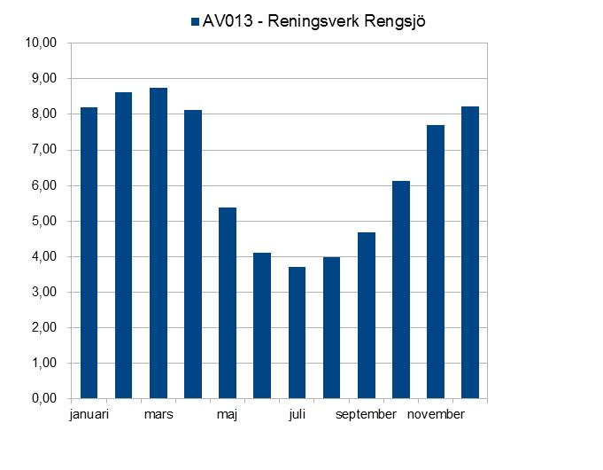Avloppsverk mindre än 2000 pe i Bollnäs kommun Arkiveras: Memopärm 2017 Datum 2017-01-21 Kopia: Gruppdisk, verksamh.syst.