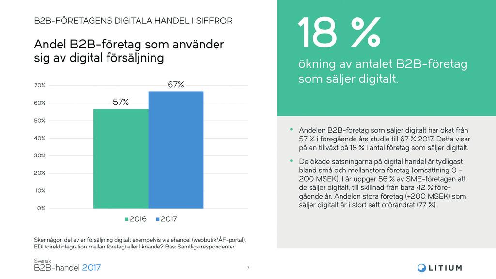 Om Litium Marknaden Litiums målmarknad är stora och medelstora företag som vill öka försäljningen och kundlojaliteten i de digitala kanalerna.