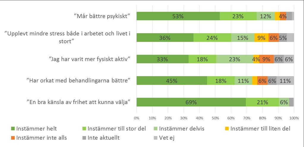 Undvika