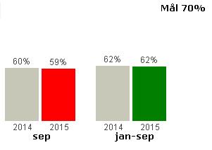 Kundnöjdhet Bakgrund Resultatet är hämtat från Kollektivtrafikbarometern som är vår branschgemensamma mätning bland allmänheten och kunder.