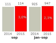 från kommunen. Resandet ökar kraftigt med ca 22 % på Österlen efter det att Simrishamn köper till skolkort och låter högstadieelever åka med linjetrafiken.