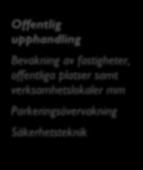 2. Statistik över upphandlade säkerhetstjänster Enligt Säkerhetsföretagens årsrapport uppgår säkerhetsmarknaden, både privata och offentliga kunder, till totalt 34 miljarder kronor år 2017.