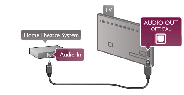 Om hemmabiosystemet inte har en HDMI ARC-anslutning använder du även en optisk ljudkabel till att överföra ljudet från TV-bilden till hemmabiosystemet.
