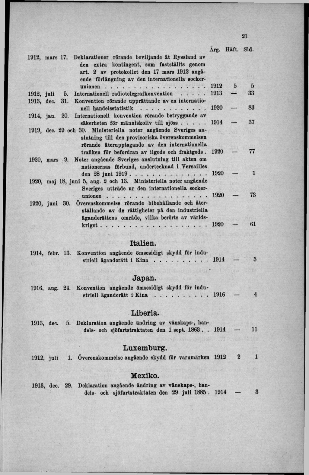 1012, mars 17. Deklarationer rörande beviljande åt Ryssland av den extra kontingent, som fastställts genom art.