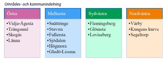 Lokalbehov 2019-2032 Östra Huddinge Området består av fyra delområden: Vidja-Ågesta, Trångsund, Skogås och Länna Östra har idag ett mindre överskott på förskoleplatser, framförallt i Skogås.