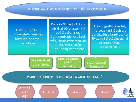 10 6.2 Styrprocess Styrprocessen omfattar kommunens planerings- och uppföljningsprocess.