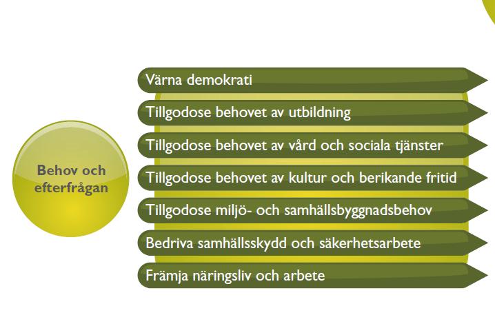 Exempel från Eskilstuna kommun