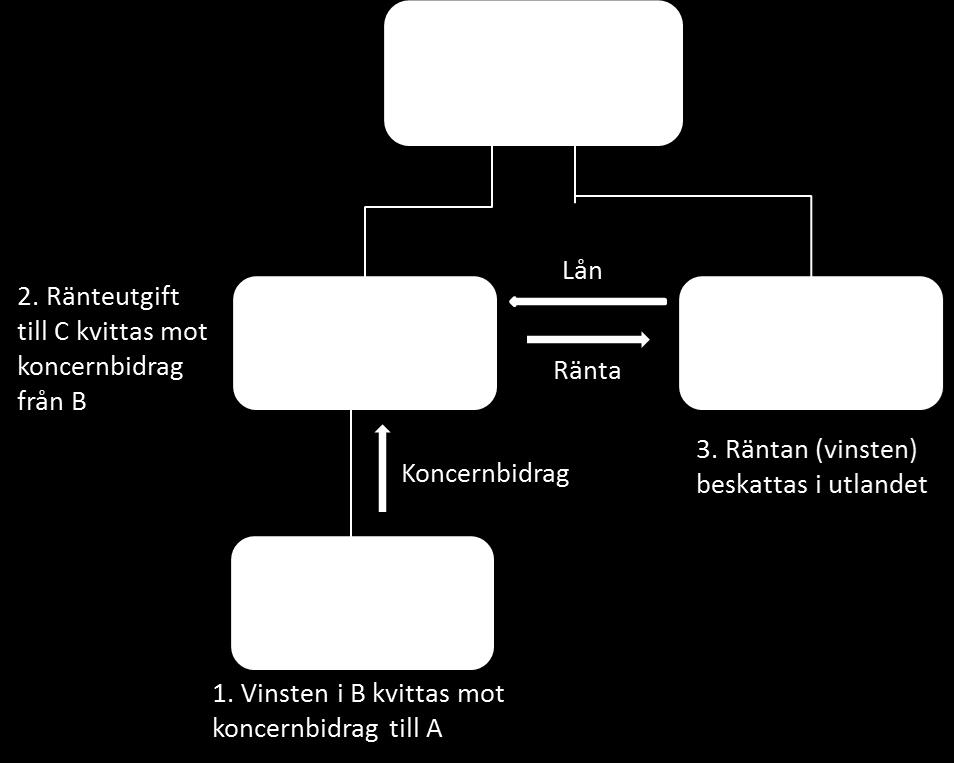 Huvudregeln utgör därför inget hinder mot etableringsfriheten.