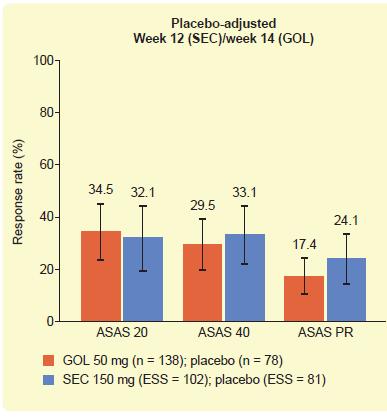 Axial SpA behandlingsaspekter En indirekt jämförelse mellan Golimumab (TNFi) och