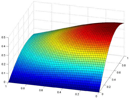 Byt mesh mot surf så fås en yta Ta bort rutnätet >> surf(x,y,z); >> Z=(X.^2+3*Y.^2).*exp(1-X.